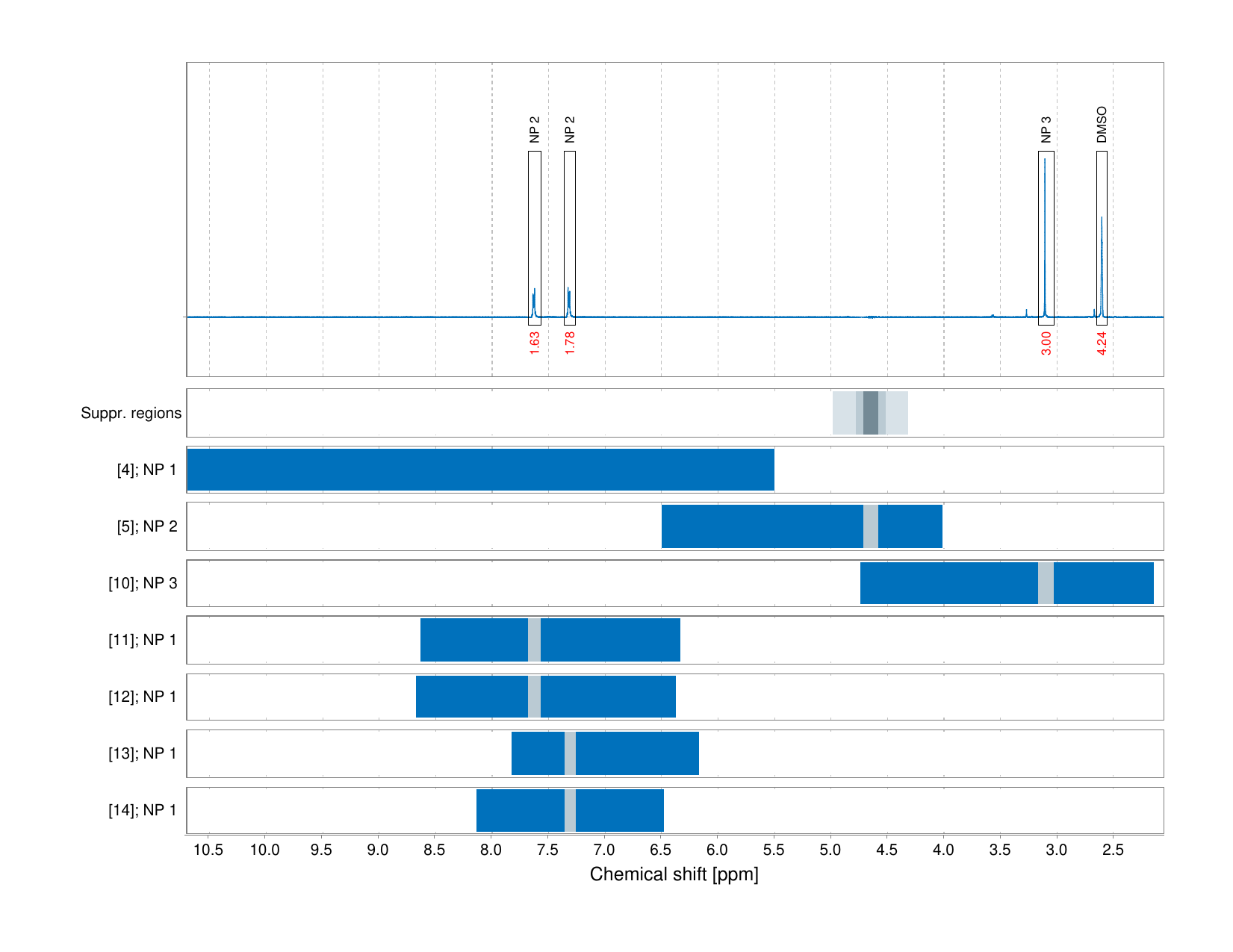 Spectrum for experiment #1: 1D 1H