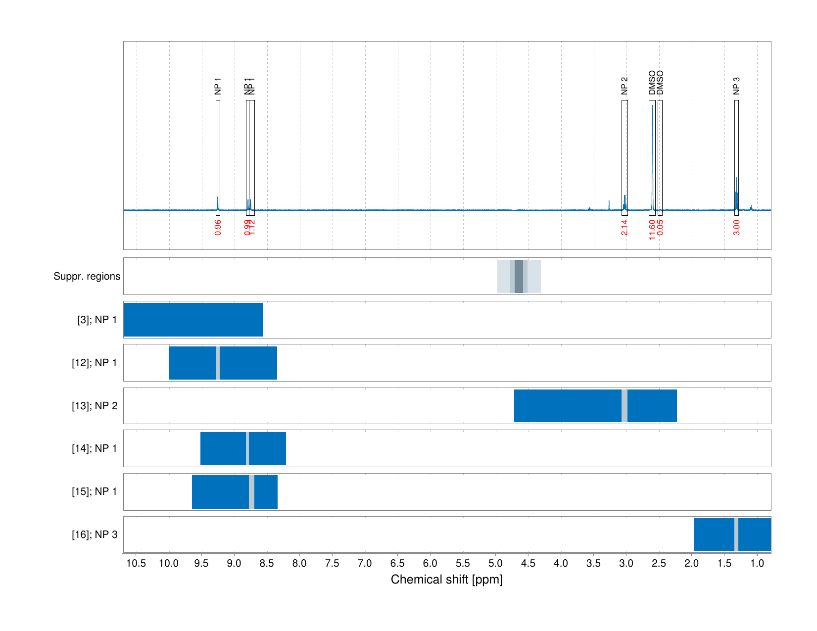 Spectrum for experiment #1: 1D 1H