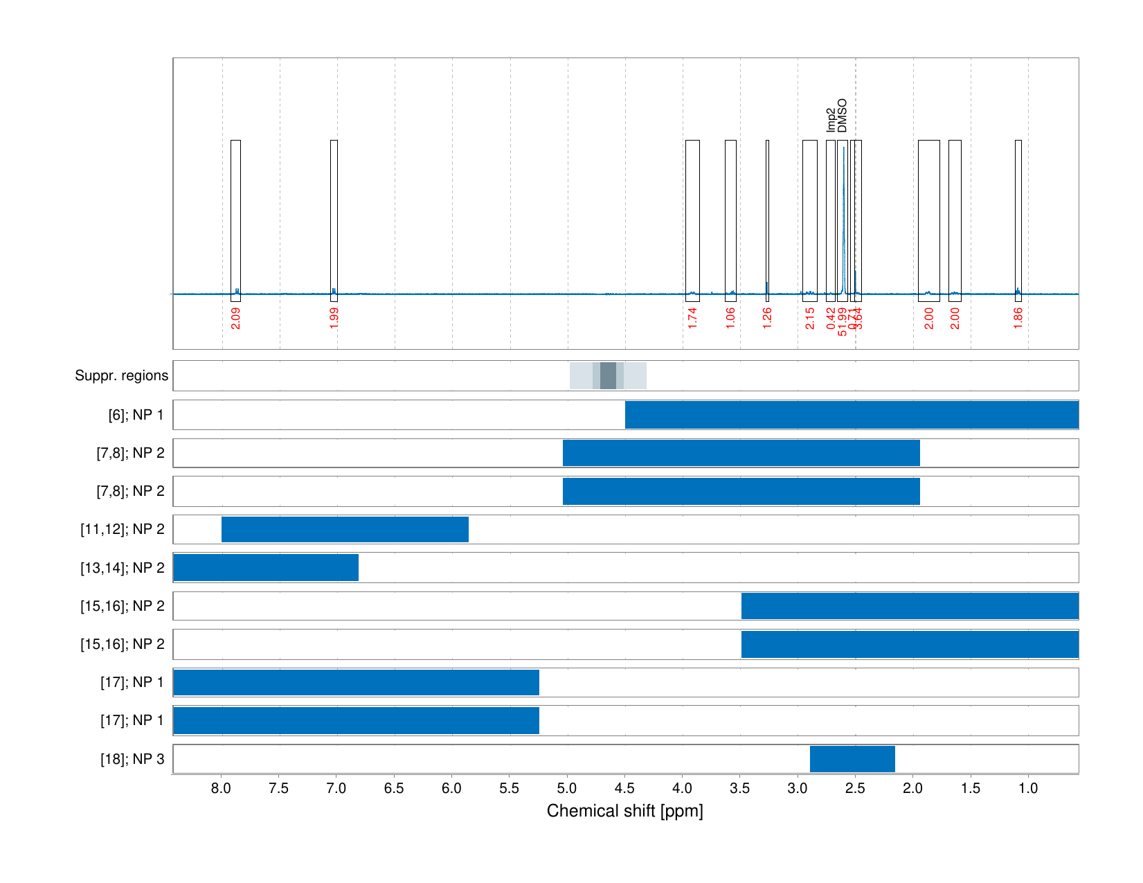 Spectrum for experiment #1: 1D 1H