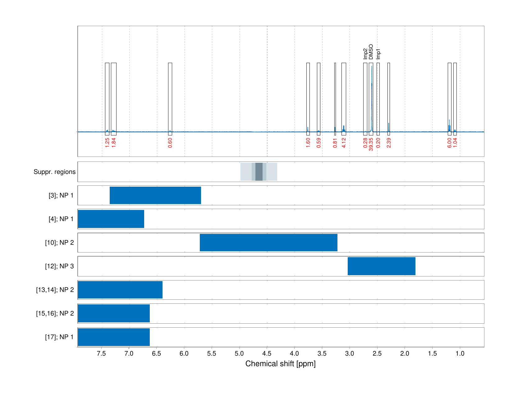 Spectrum for experiment #1: 1D 1H