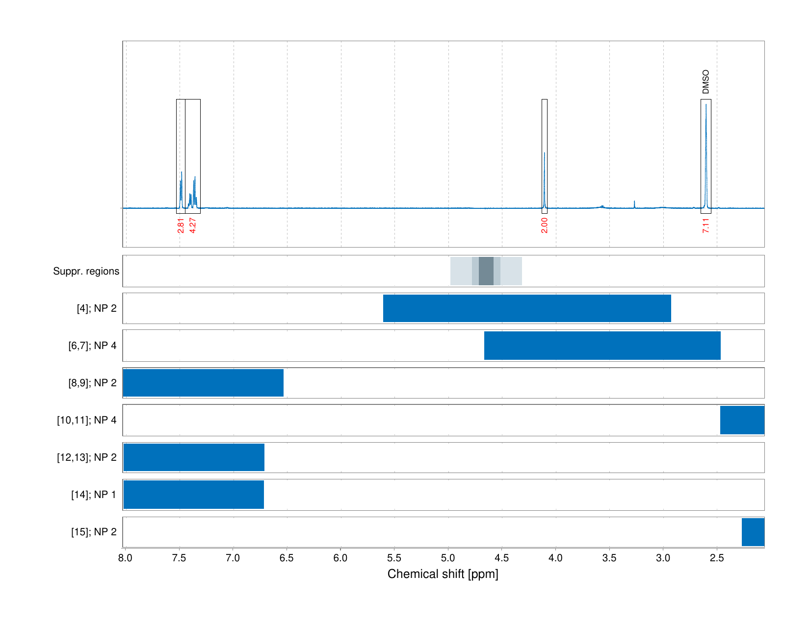 Spectrum for experiment #1: 1D 1H