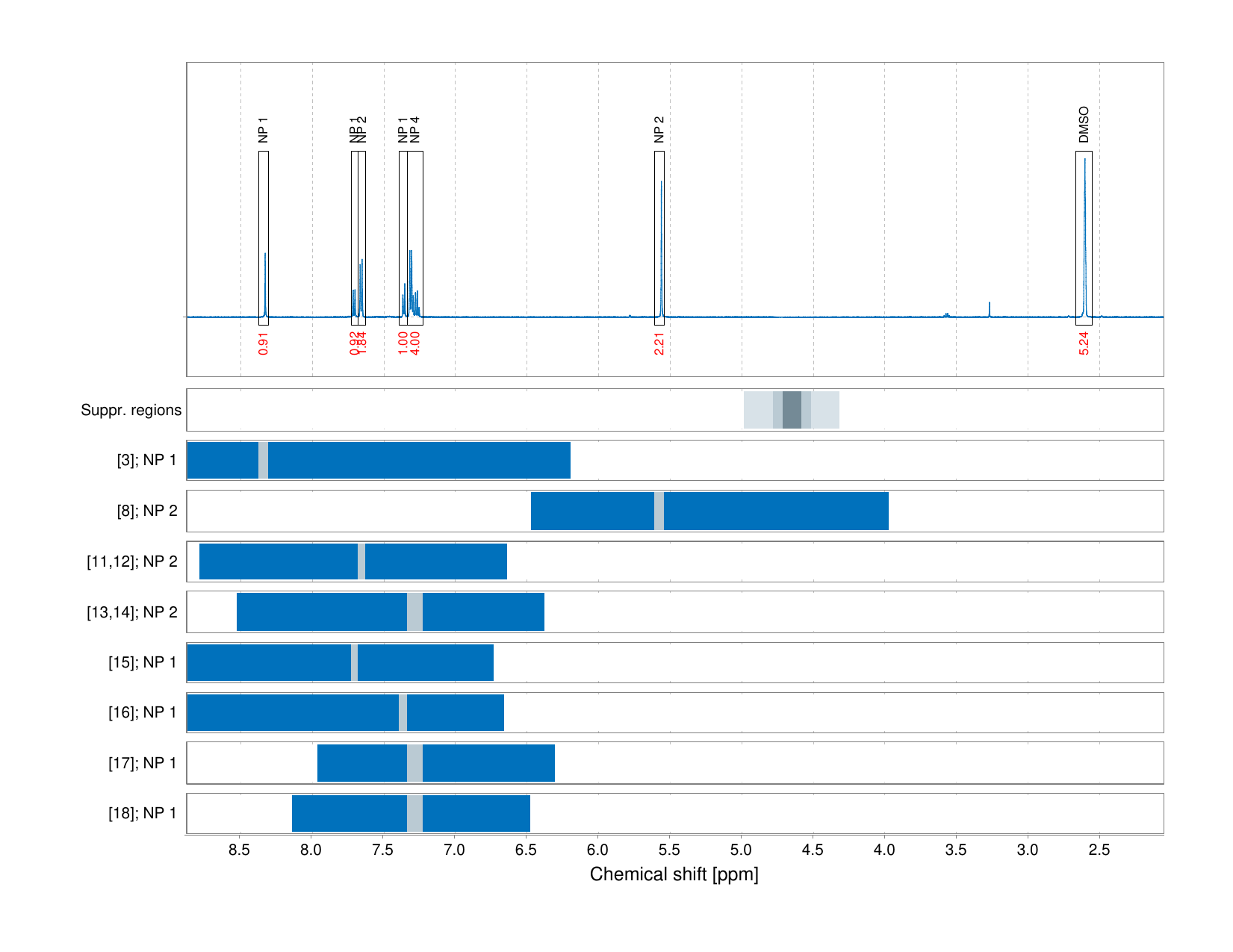 Spectrum for experiment #1: 1D 1H
