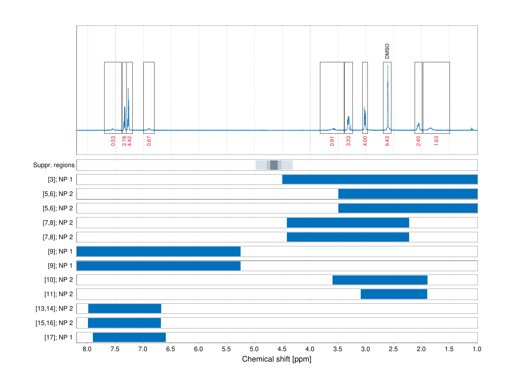 Spectrum for experiment #1: 1D 1H