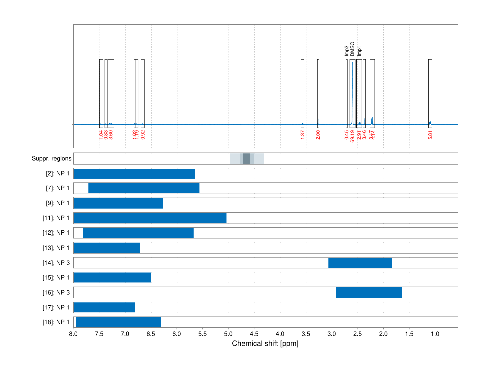 Spectrum for experiment #1: 1D 1H