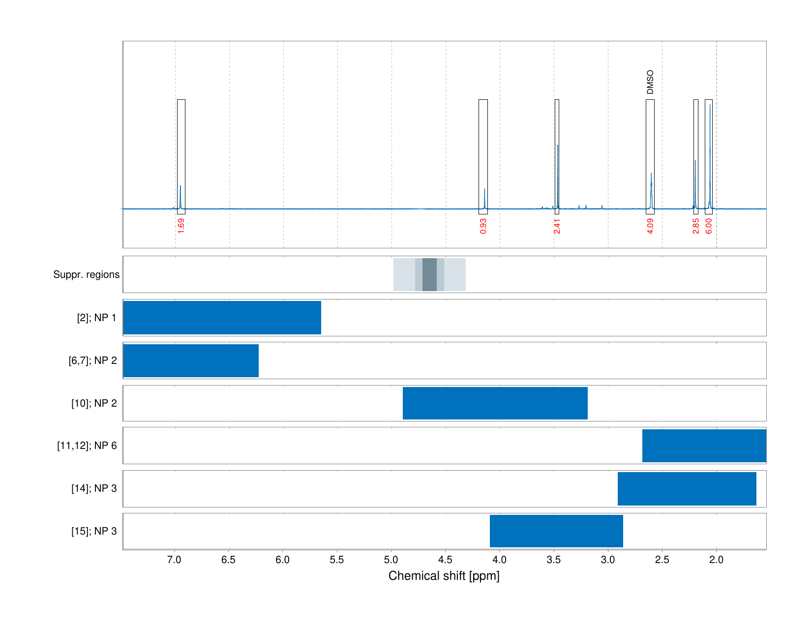 Spectrum for experiment #1: 1D 1H