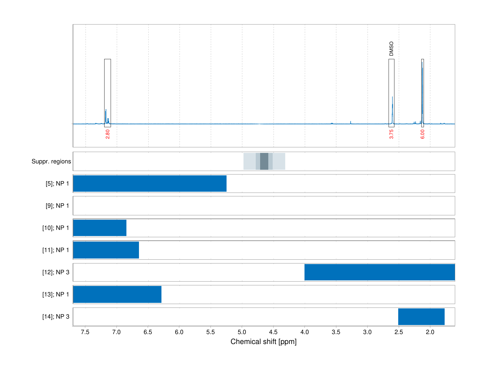 Spectrum for experiment #1: 1D 1H