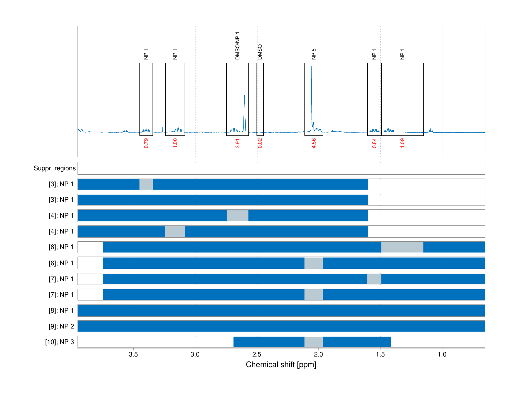 Spectrum for experiment #1: 1D 1H