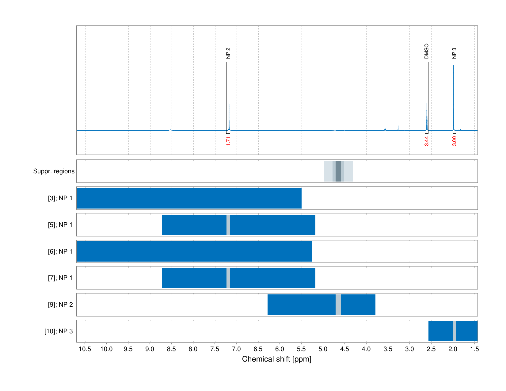 Spectrum for experiment #1: 1D 1H