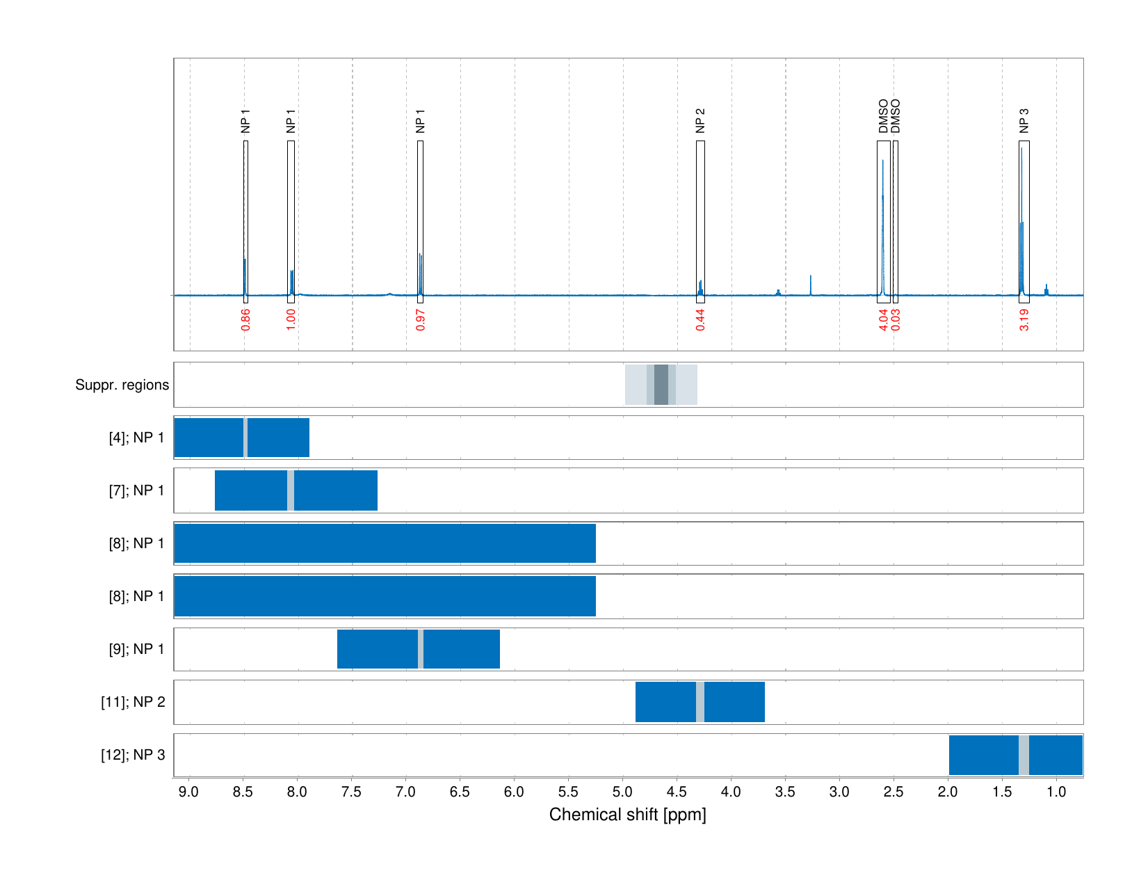 Spectrum for experiment #1: 1D 1H
