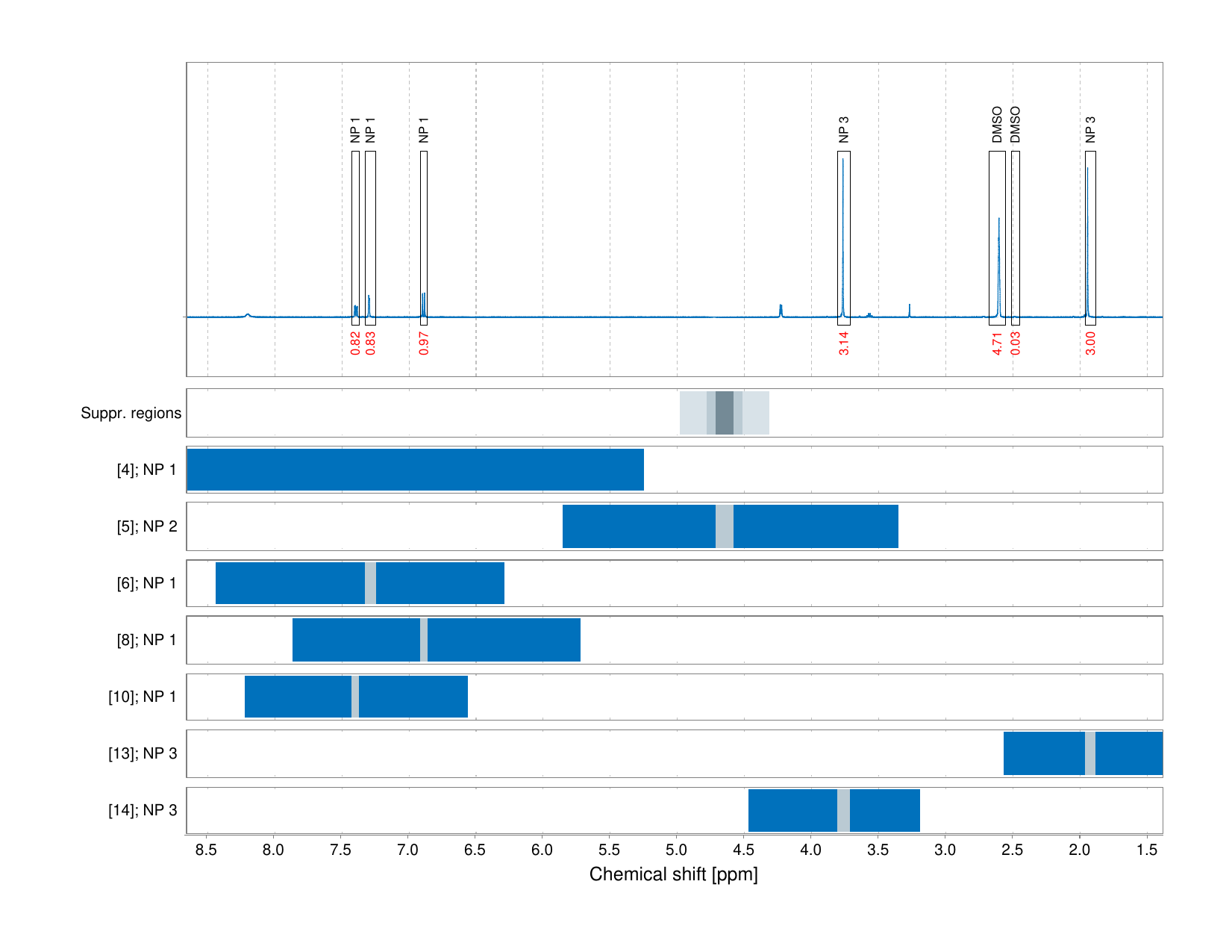 Spectrum for experiment #1: 1D 1H
