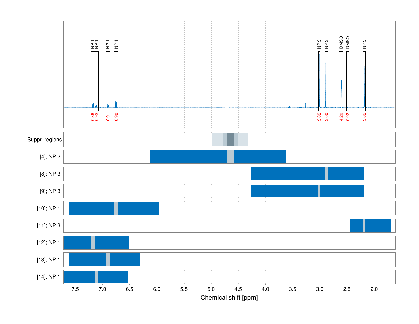 Spectrum for experiment #1: 1D 1H