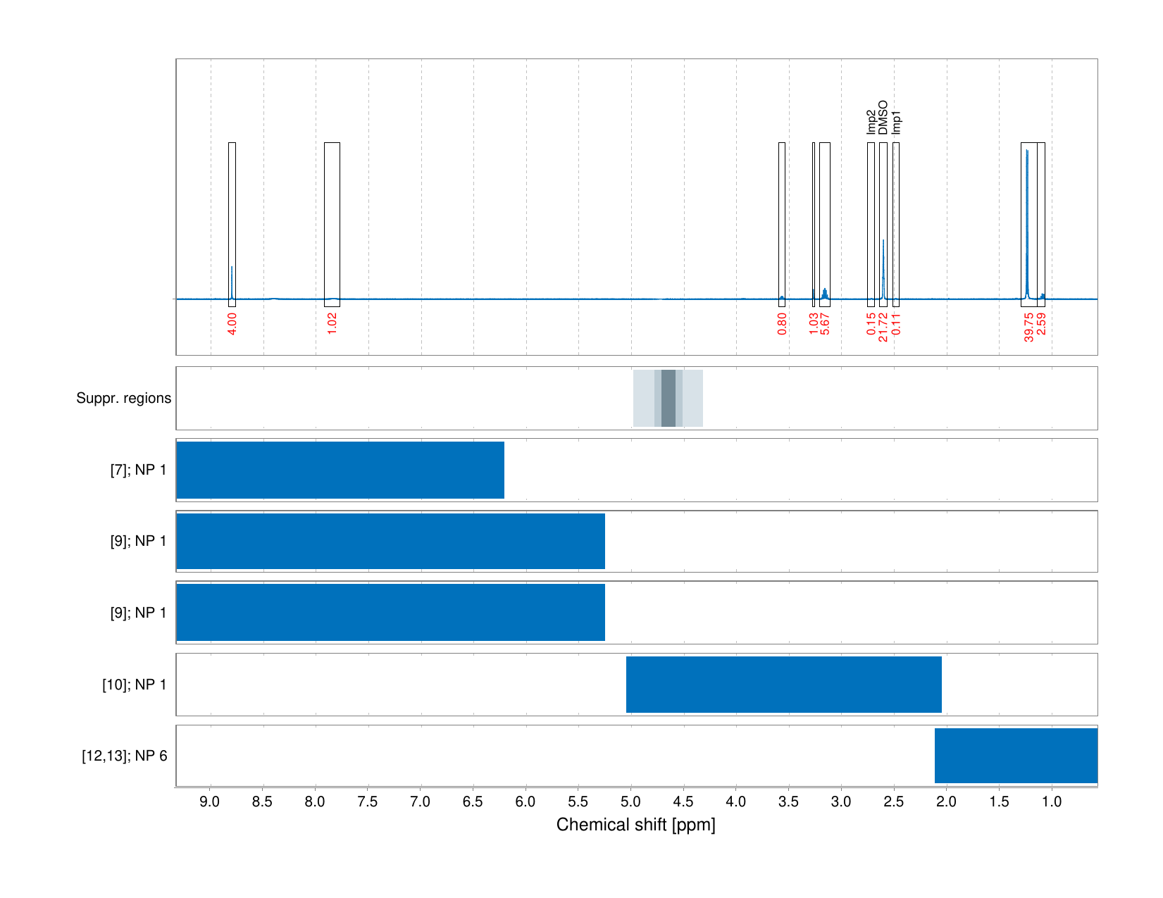Spectrum for experiment #1: 1D 1H