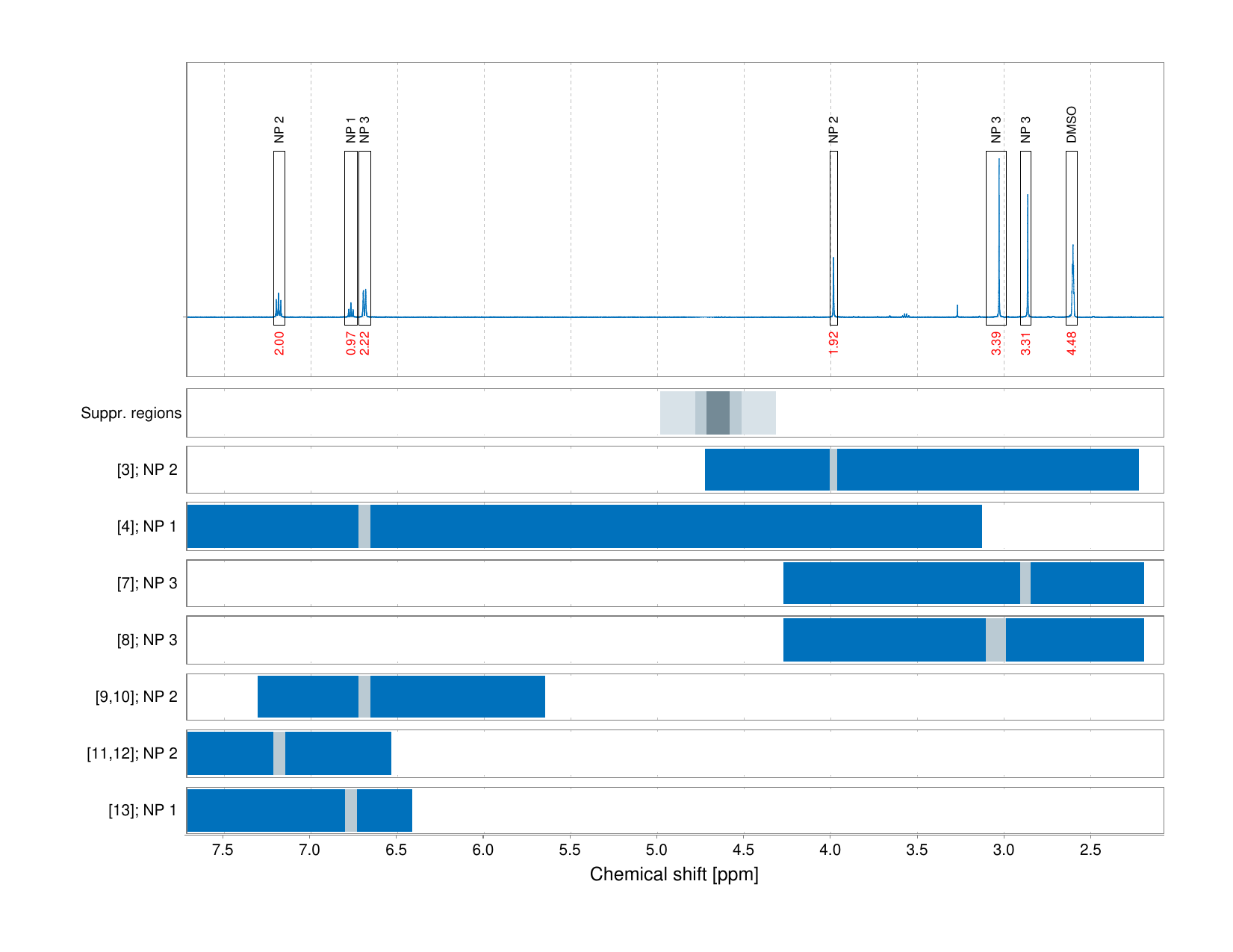 Spectrum for experiment #1: 1D 1H