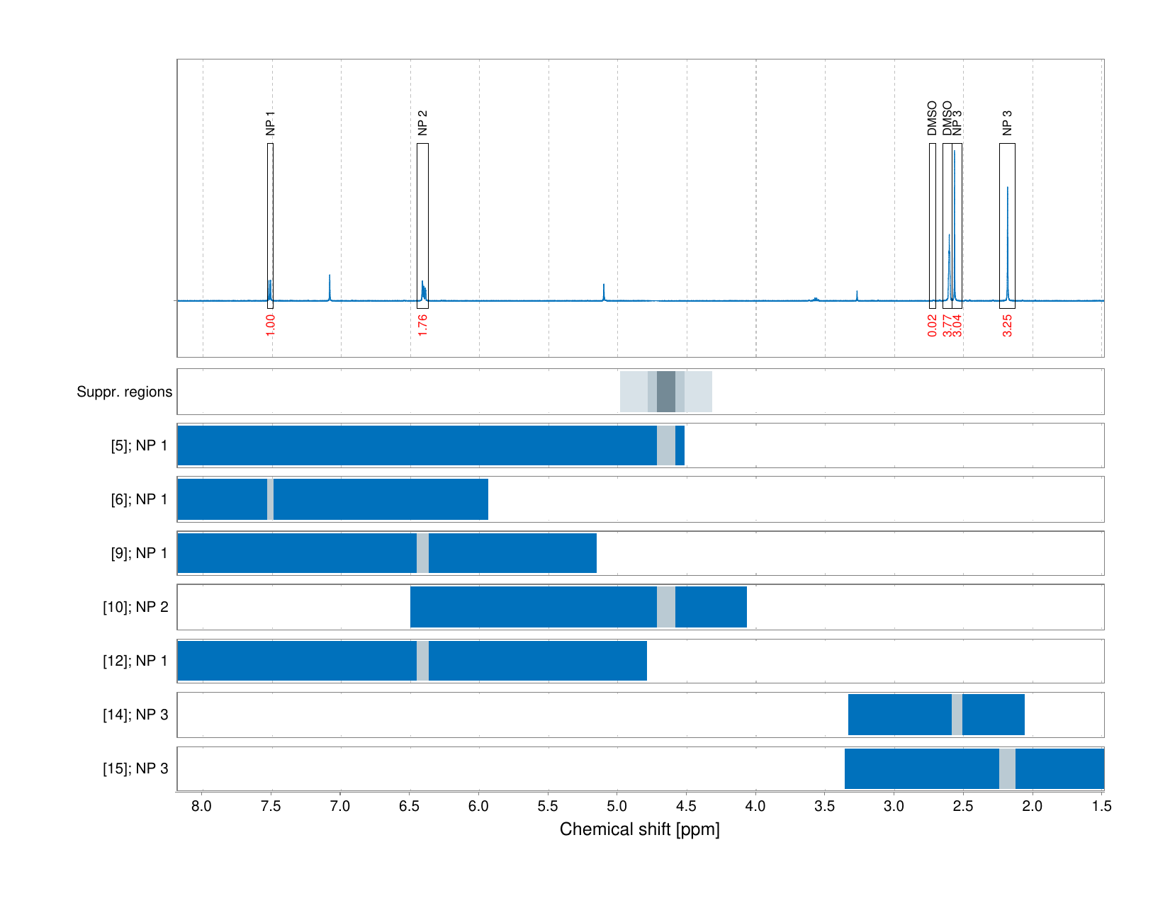 Spectrum for experiment #1: 1D 1H