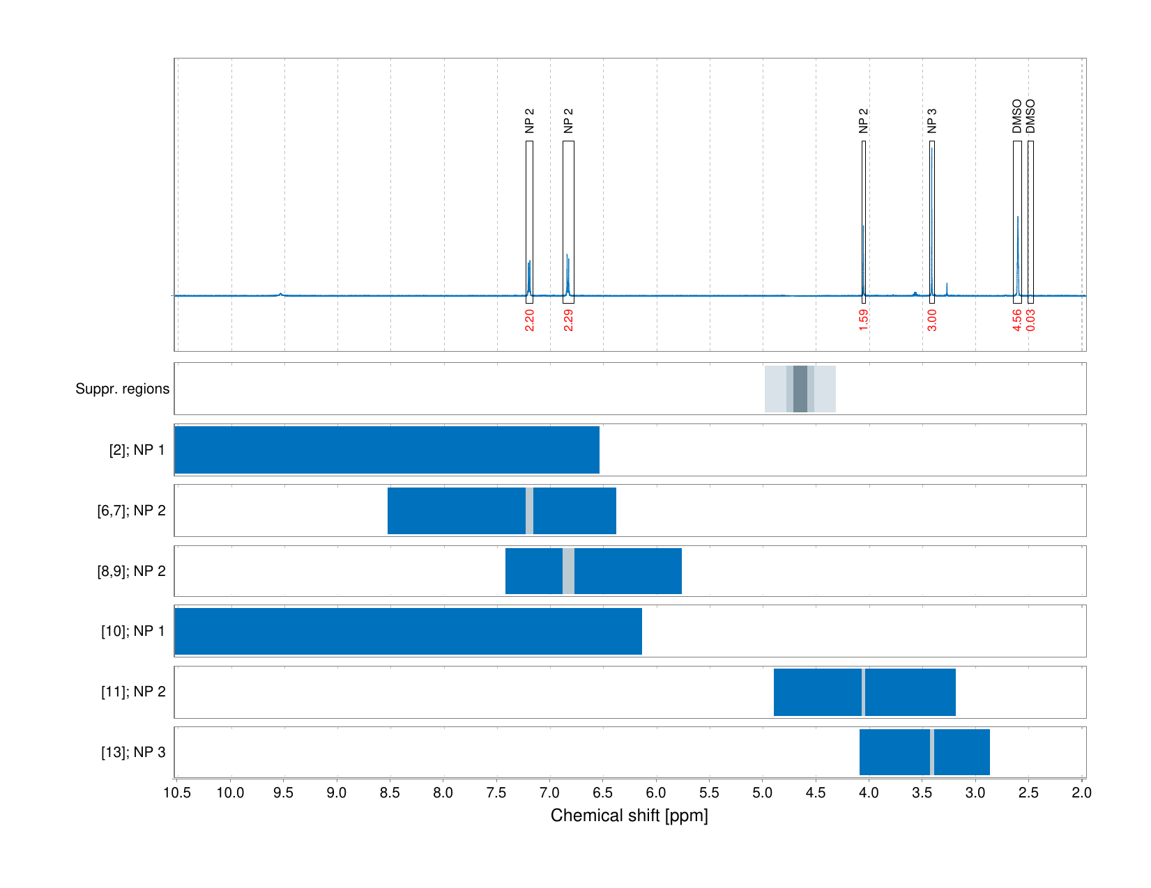 Spectrum for experiment #1: 1D 1H