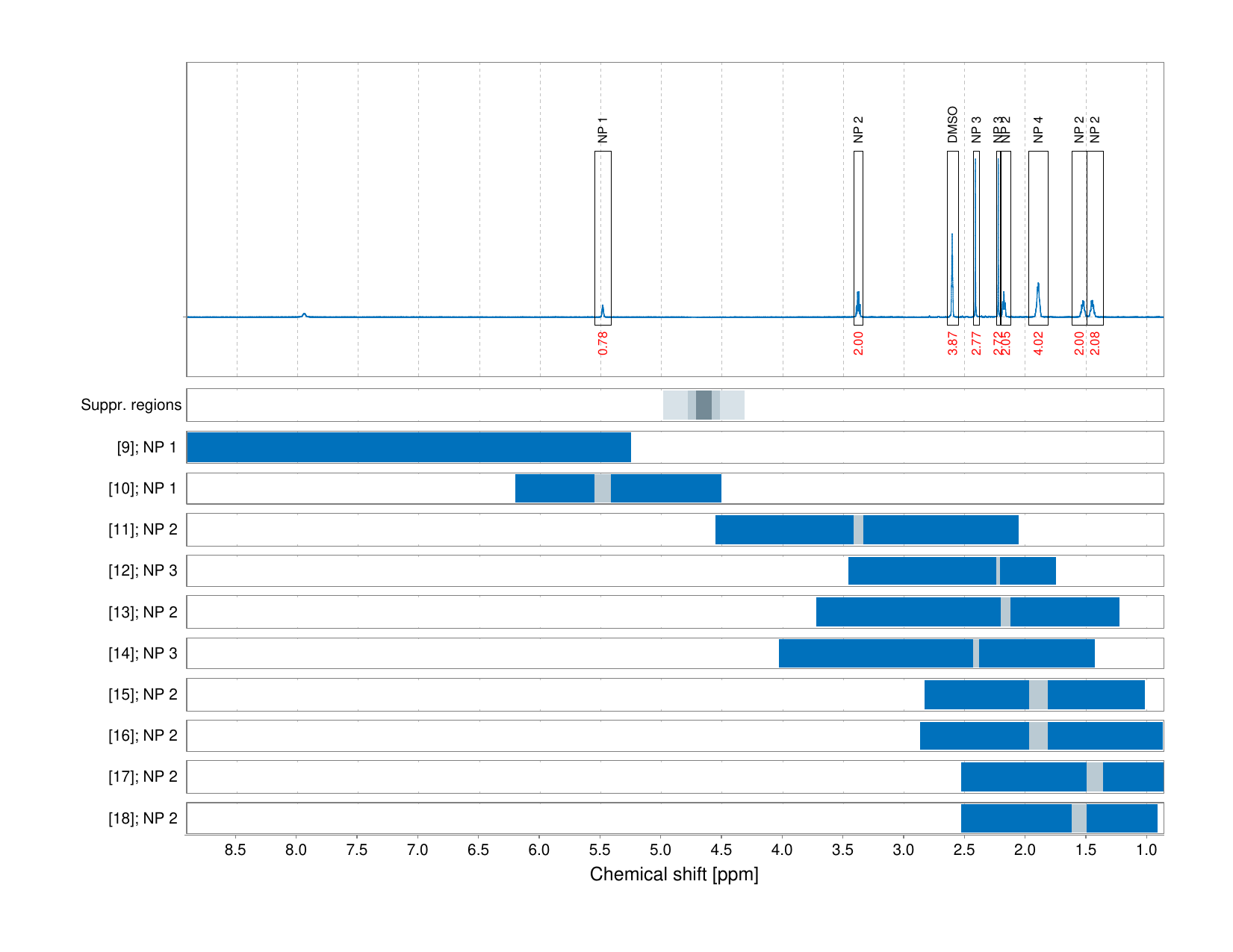 Spectrum for experiment #1: 1D 1H