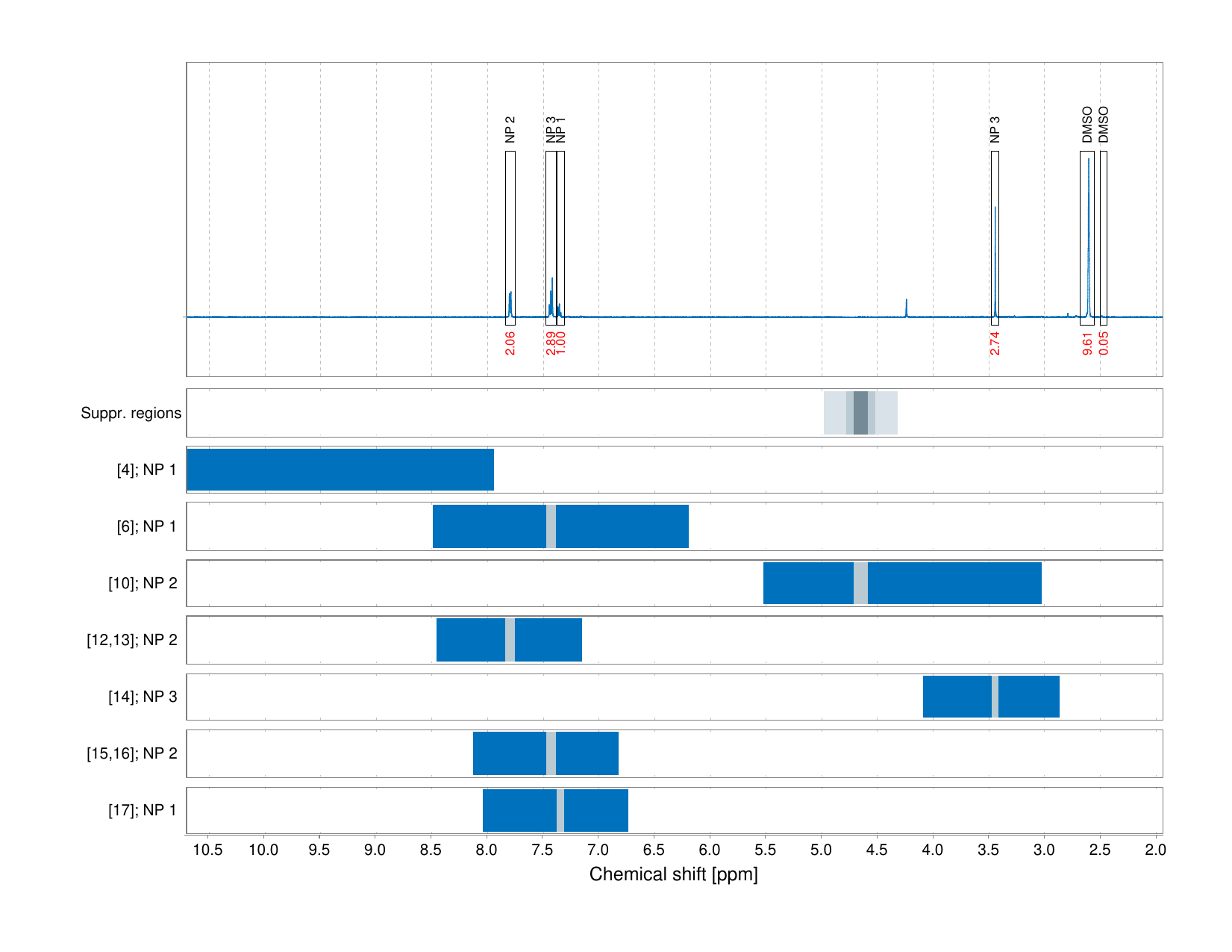 Spectrum for experiment #1: 1D 1H