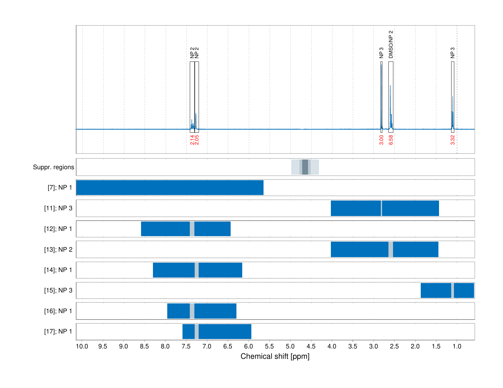 Spectrum for experiment #1: 1D 1H