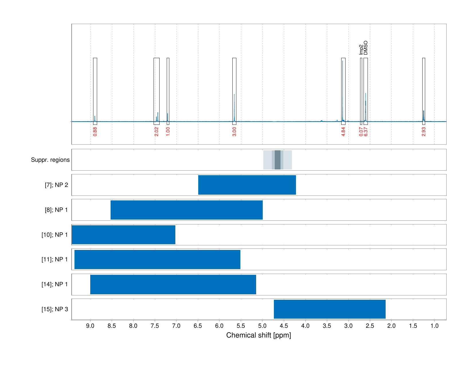 Spectrum for experiment #1: 1D 1H