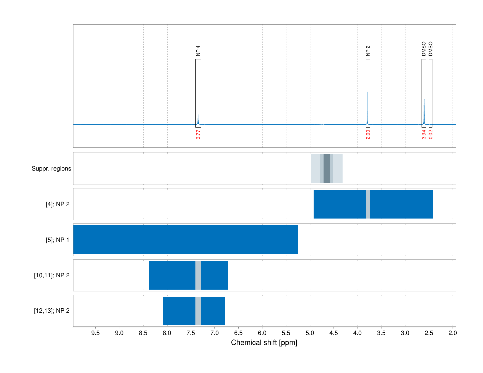 Spectrum for experiment #1: 1D 1H