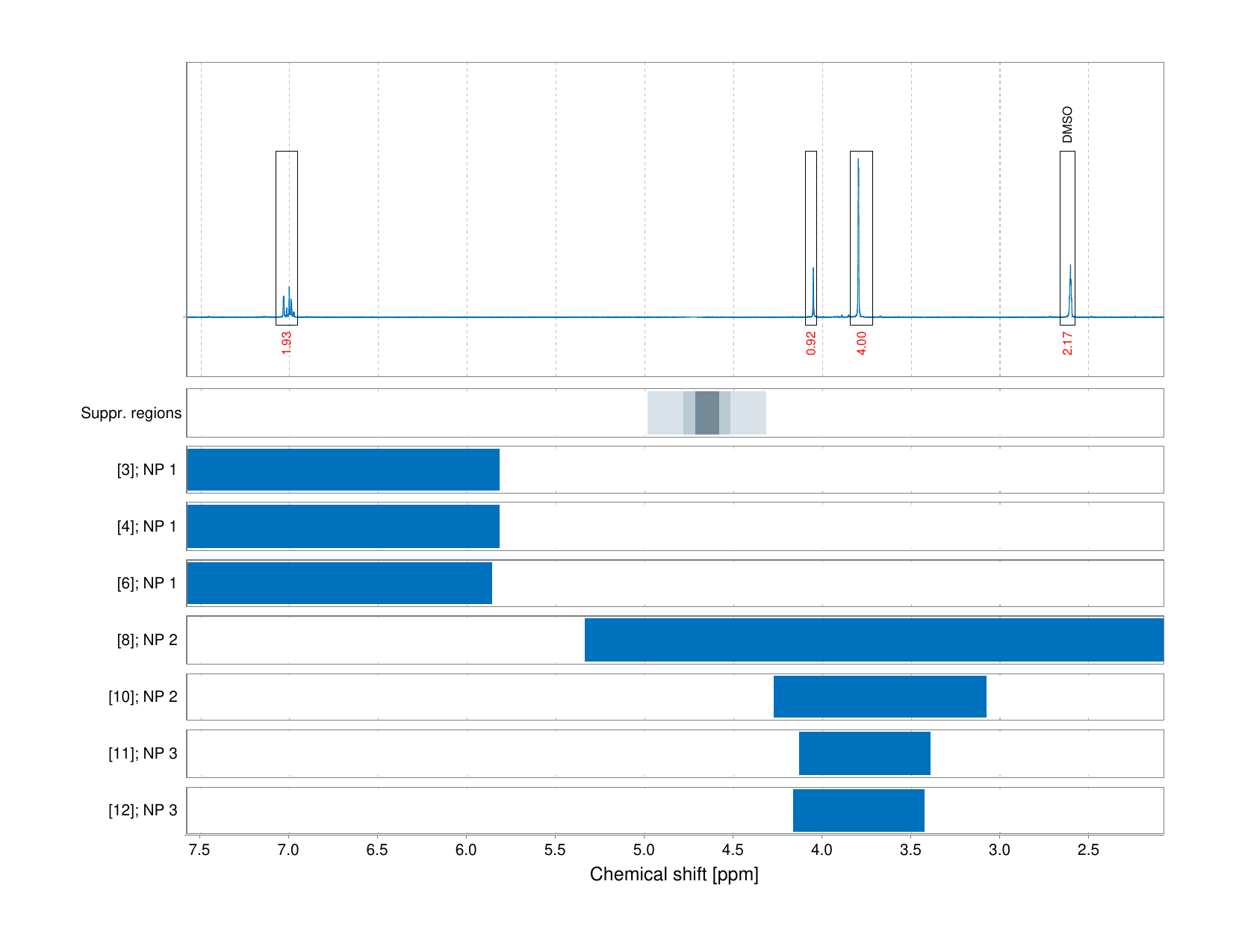 Spectrum for experiment #1: 1D 1H