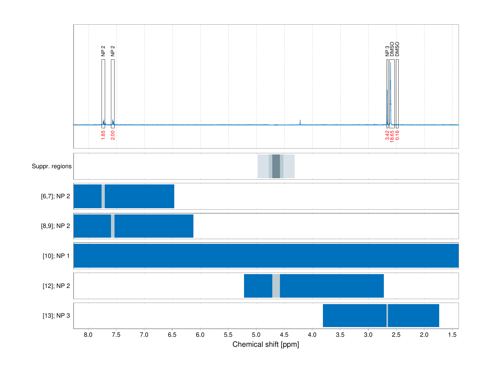 Spectrum for experiment #1: 1D 1H