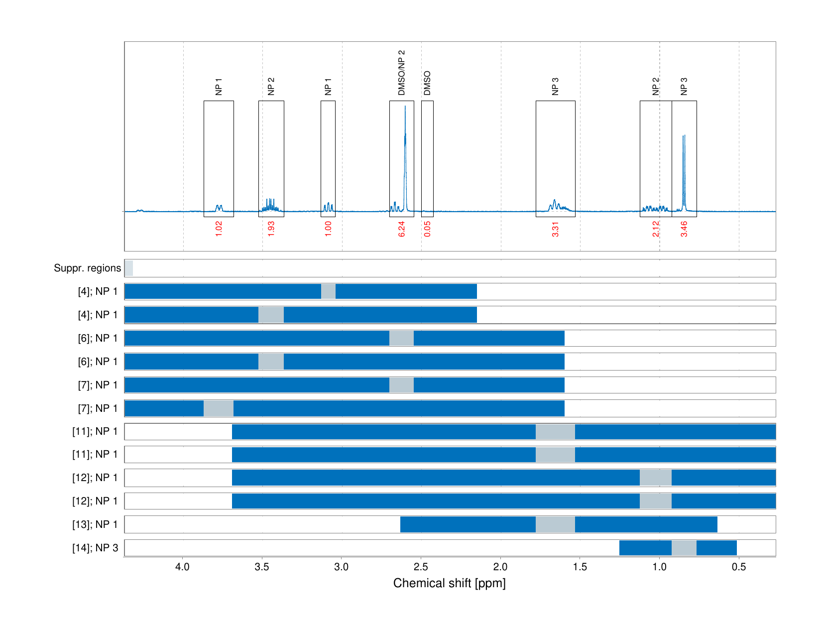 Spectrum for experiment #1: 1D 1H