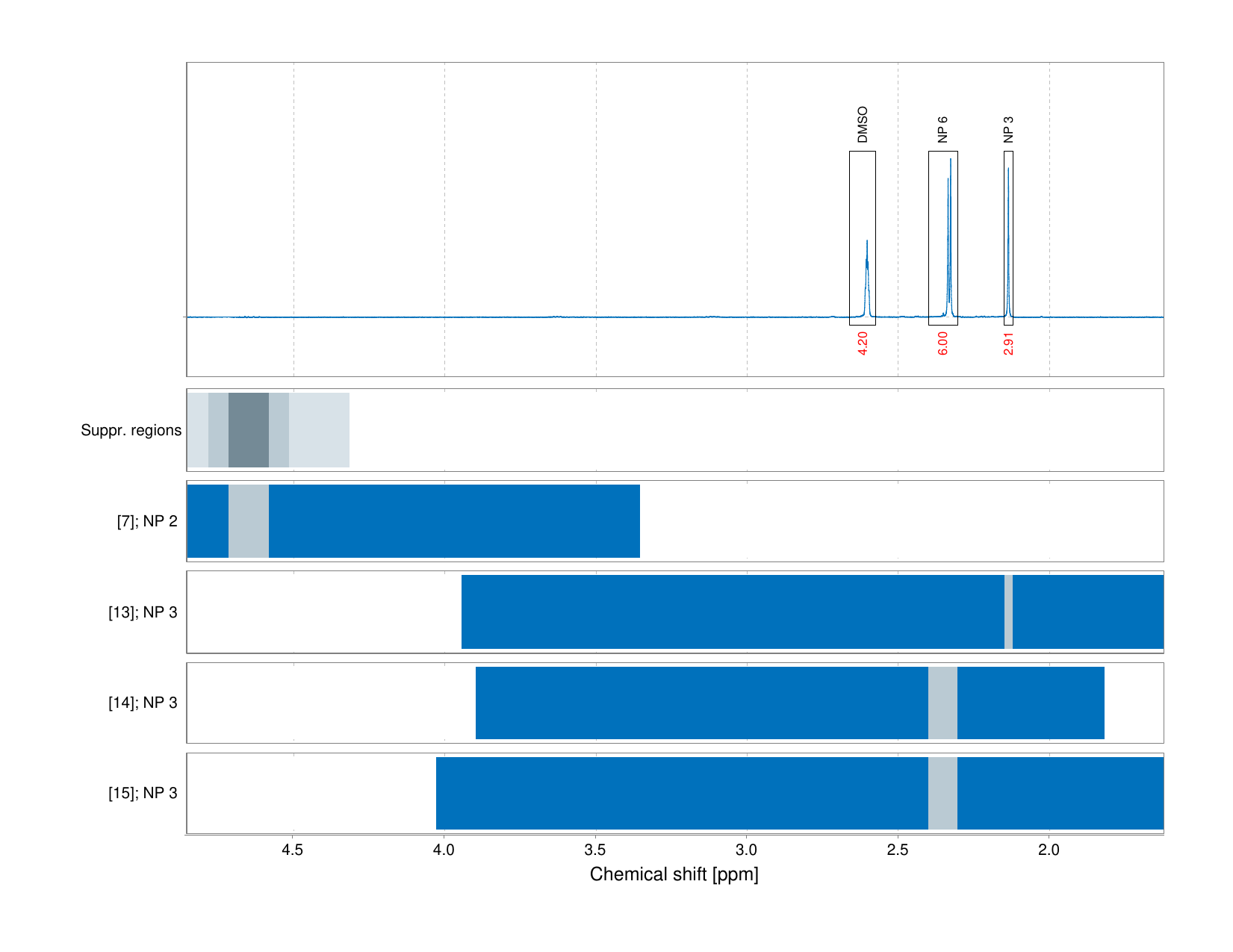 Spectrum for experiment #1: 1D 1H
