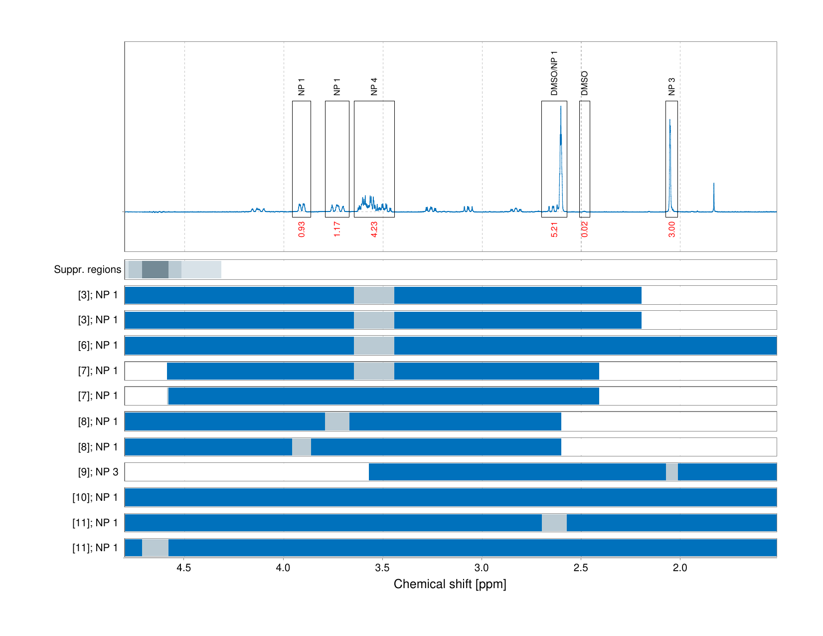 Spectrum for experiment #1: 1D 1H