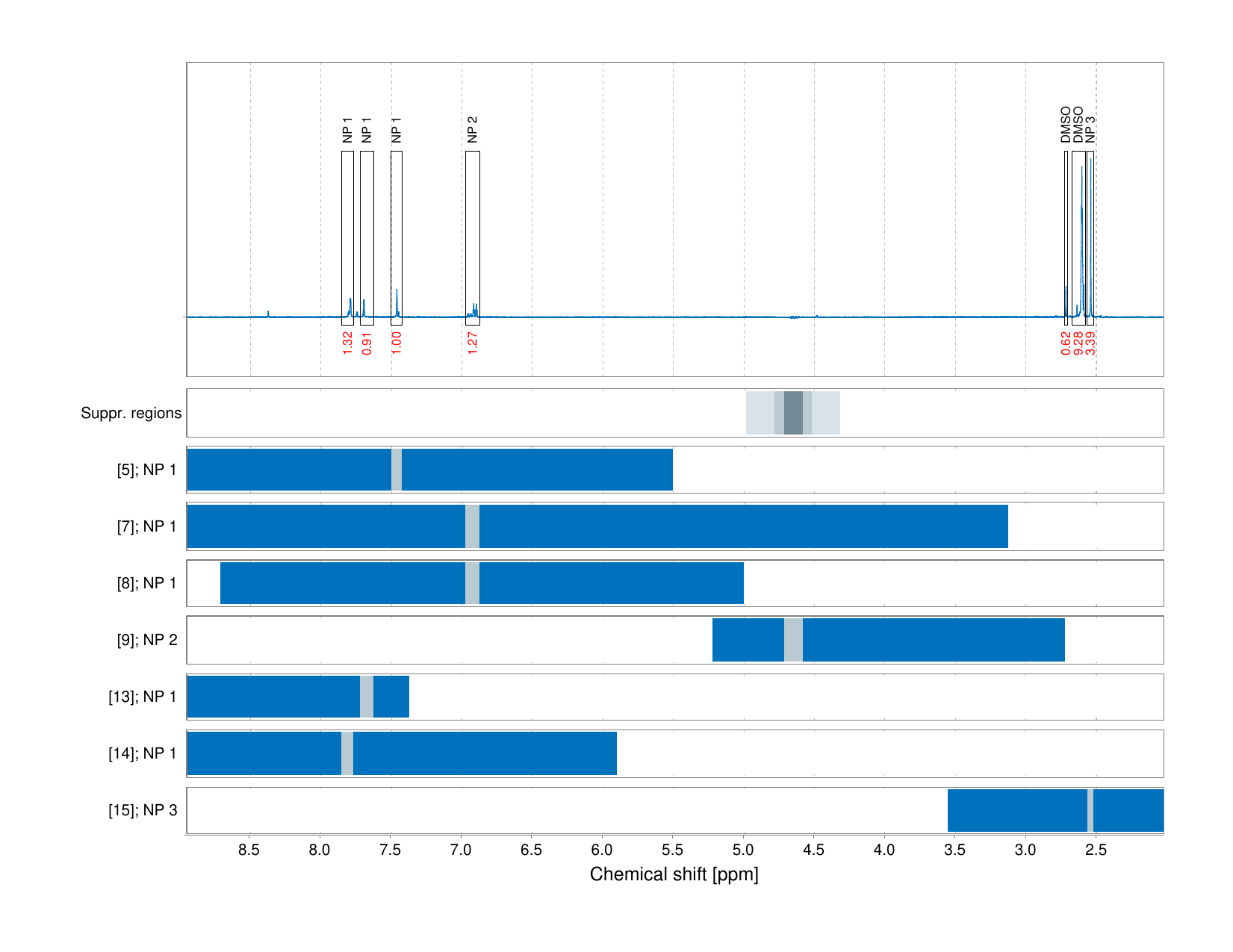 Spectrum for experiment #1: 1D 1H