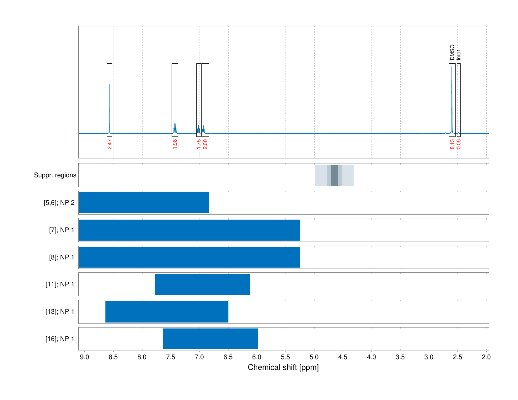 Spectrum for experiment #1: 1D 1H