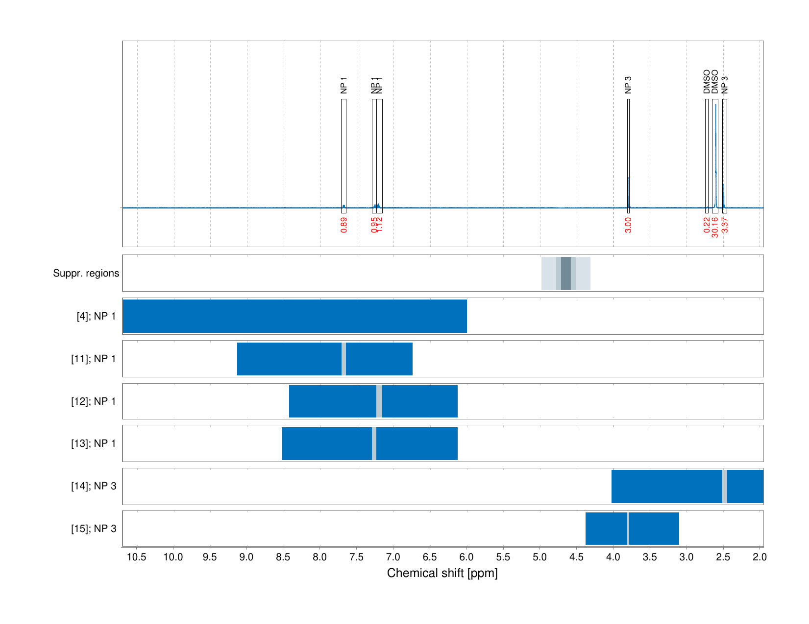 Spectrum for experiment #1: 1D 1H