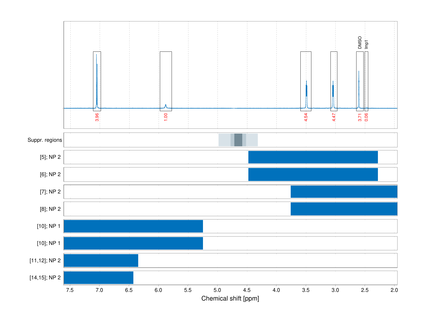 Spectrum for experiment #1: 1D 1H