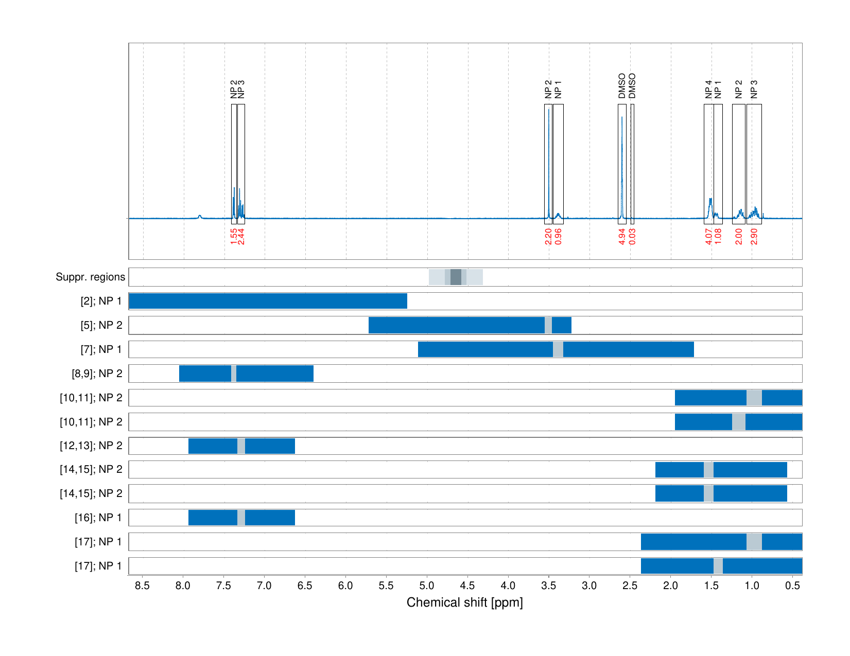 Spectrum for experiment #1: 1D 1H