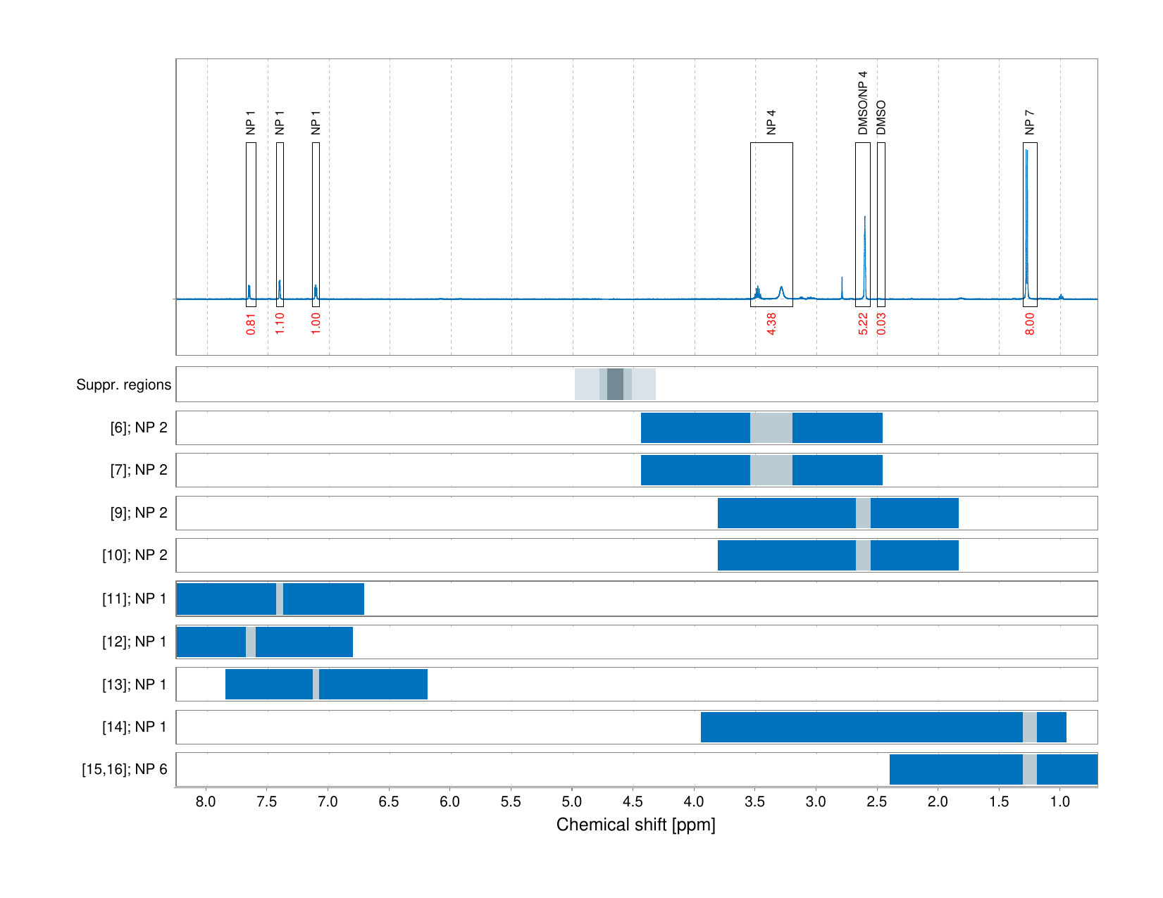 Spectrum for experiment #1: 1D 1H