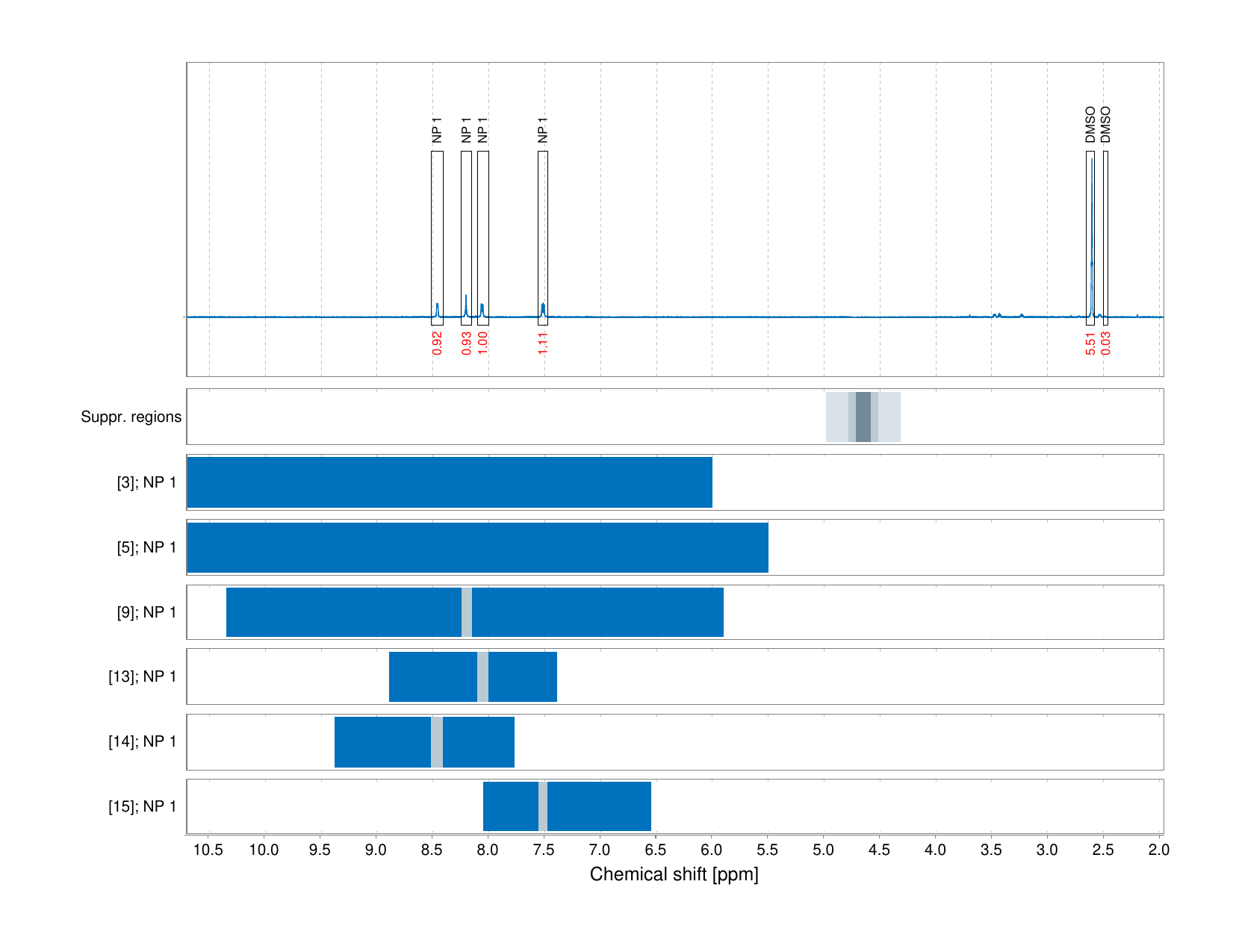 Spectrum for experiment #1: 1D 1H