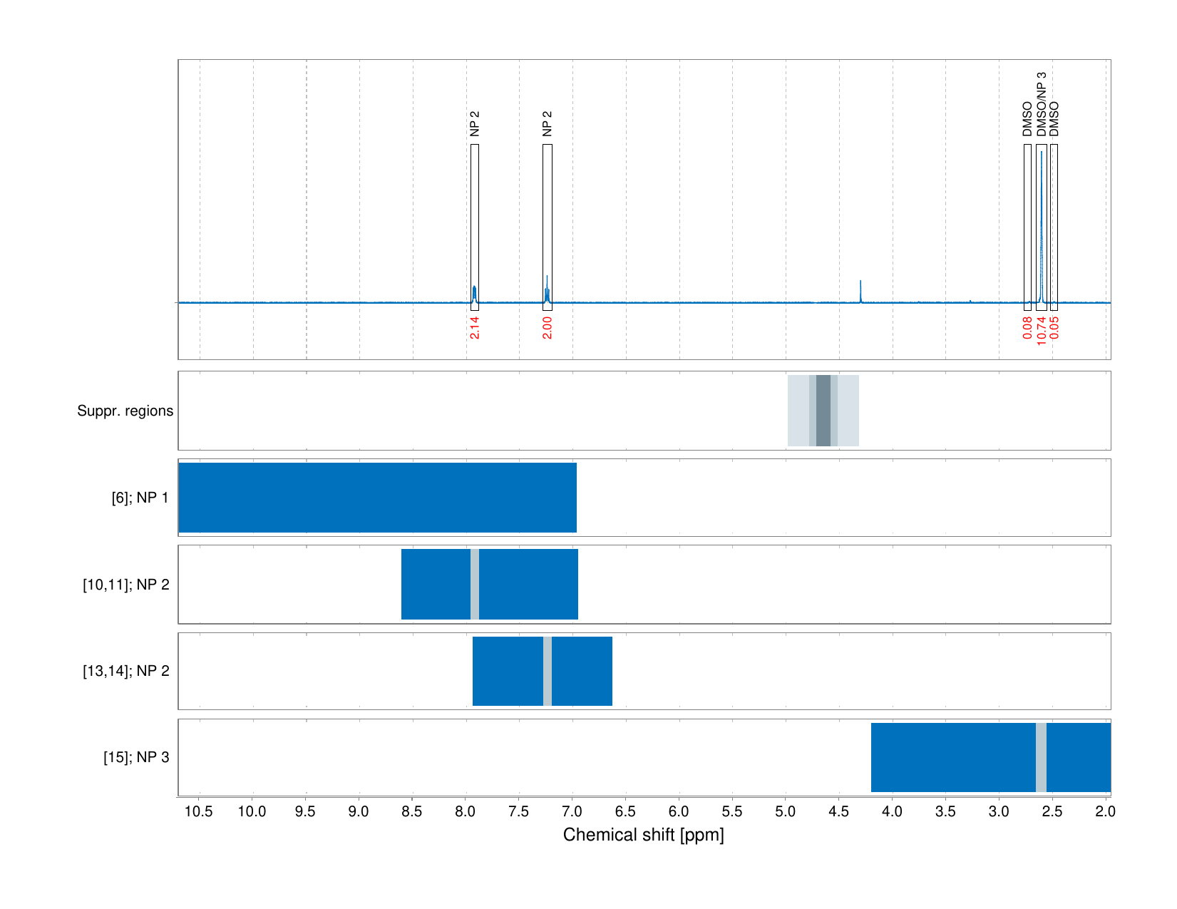 Spectrum for experiment #1: 1D 1H