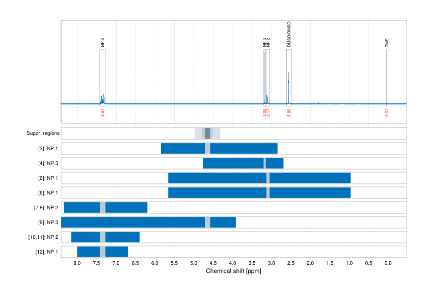 Spectrum for experiment #1: 1D 1H