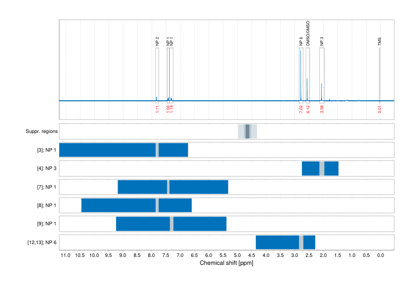 Spectrum for experiment #1: 1D 1H