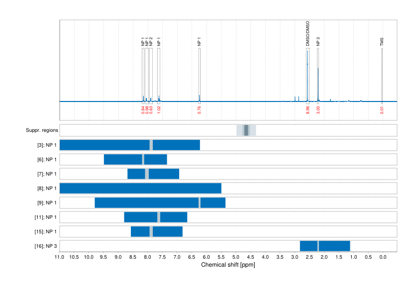 Spectrum for experiment #1: 1D 1H