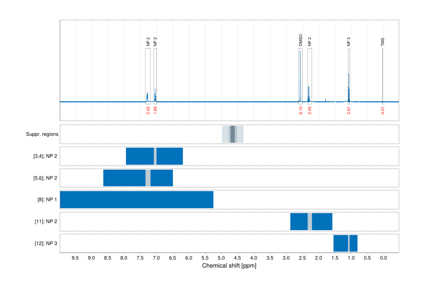 Spectrum for experiment #1: 1D 1H