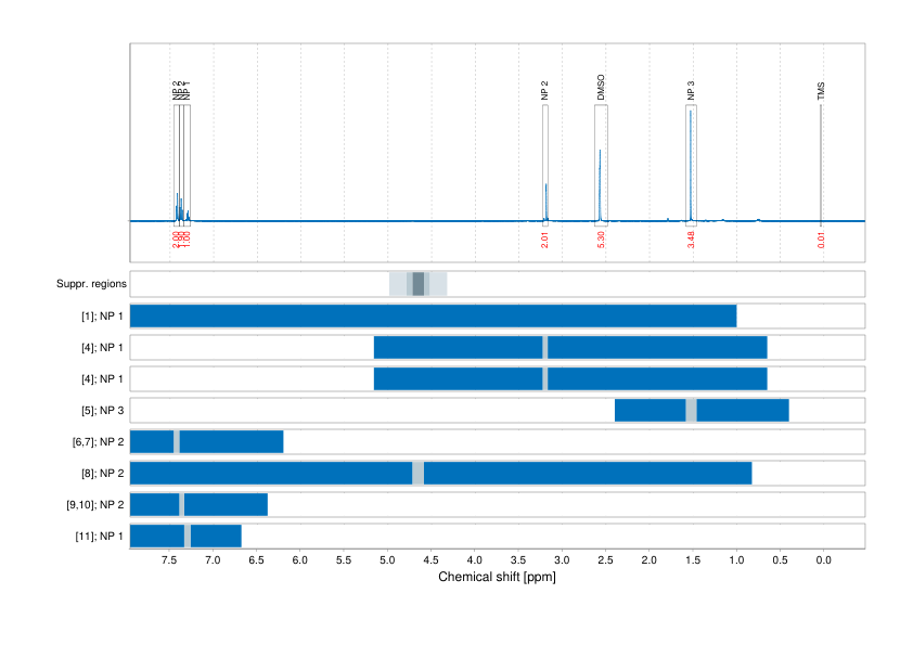 Spectrum for experiment #1: 1D 1H