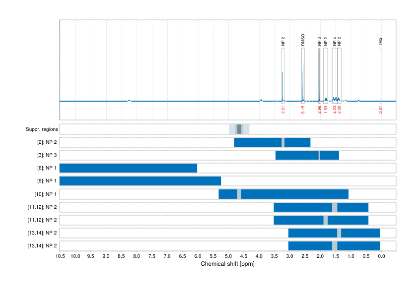 Spectrum for experiment #1: 1D 1H