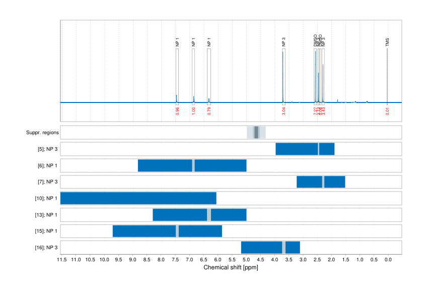 Spectrum for experiment #1: 1D 1H