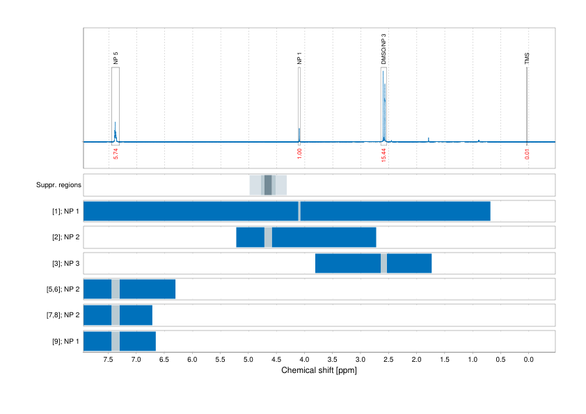 Spectrum for experiment #1: 1D 1H