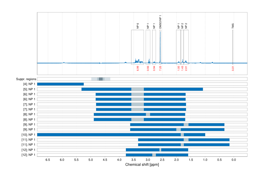 Spectrum for experiment #1: 1D 1H