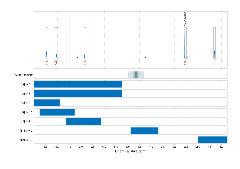Spectrum for experiment #1: 1D 1H