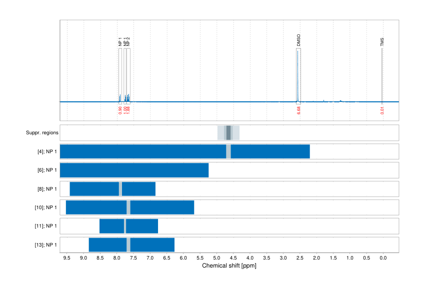 Spectrum for experiment #1: 1D 1H