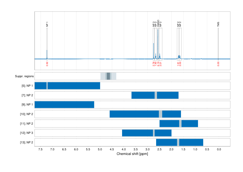 Spectrum for experiment #1: 1D 1H