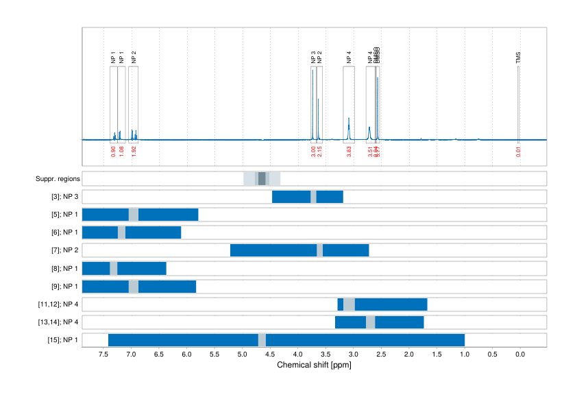 Spectrum for experiment #1: 1D 1H